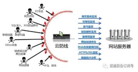 藍盾股份閃耀廣東電信ICT合作伙伴推廣會，以創新網絡安全服務賦能數字化轉型