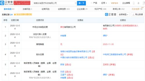 中國(guó)長(zhǎng)城退出某醫(yī)療科技公司，持股比例曾高達(dá)99.08%